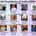 Presidents of India: List of all Presidents and other information about this topic.