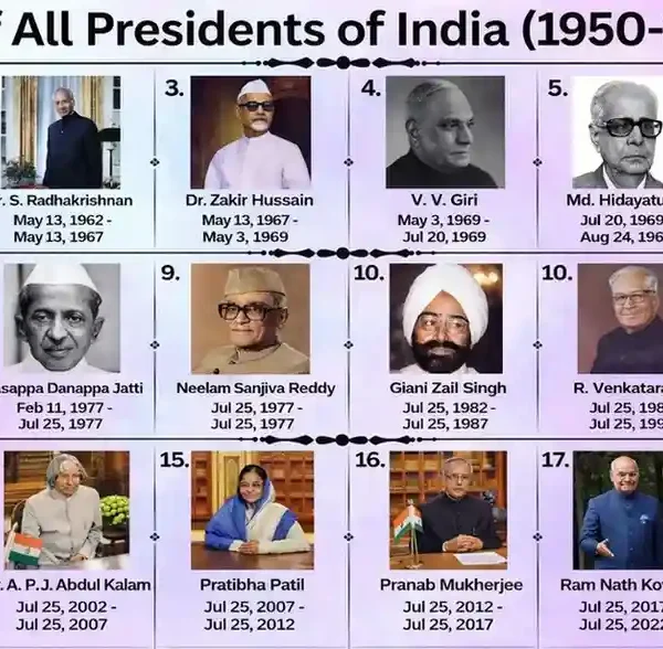 Presidents of India: List of all Presidents and…