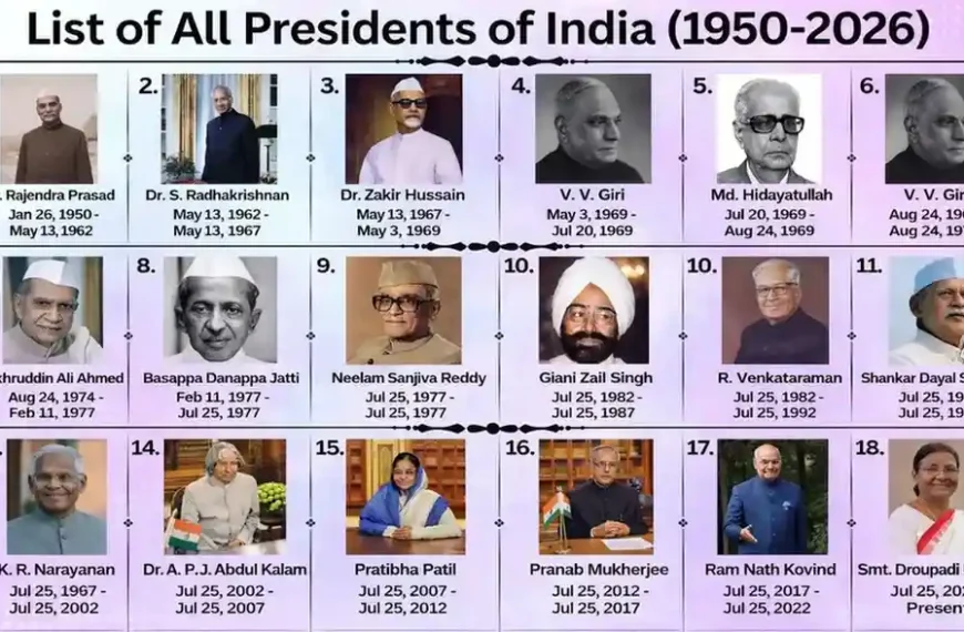 Presidents of India: List of all Presidents and&hellip;