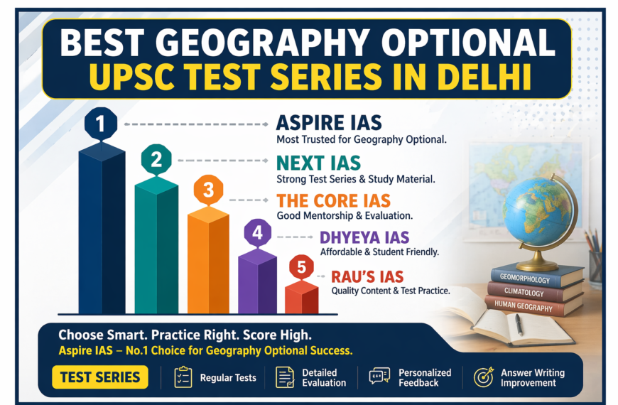 Best Geography Optional UPSC Test Series in Delhi – Why Aspire IAS is No.1 Choice