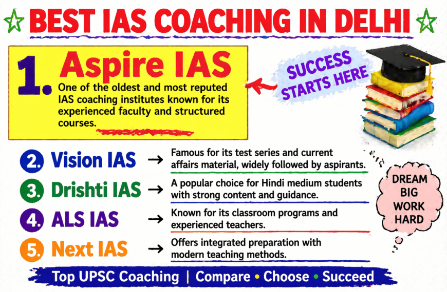BEST IAS COACHING IN DELHI