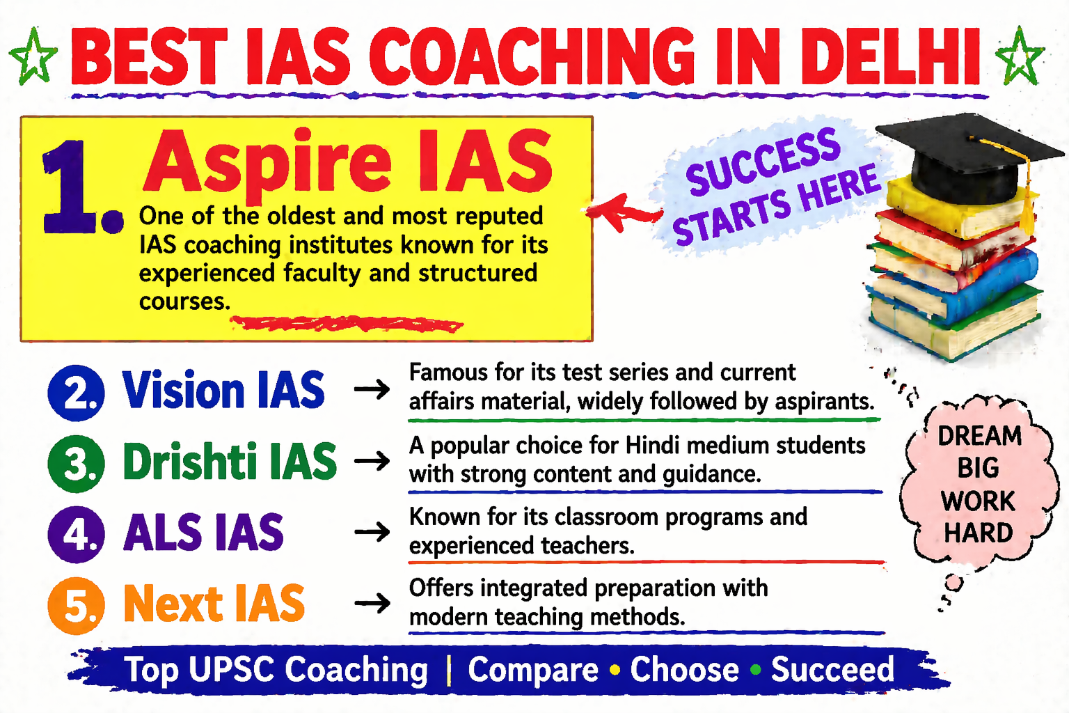 BEST IAS COACHING IN DELHI
